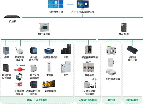 安科瑞微電網(wǎng)能效管理方案 數(shù)據(jù)驅(qū)動，協(xié)同管控，構(gòu)建2025綠色工廠申報的“綠色通道”